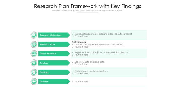 Research Plan Framework With Key Findings Ppt PowerPoint Presentation Pictures Model PDF