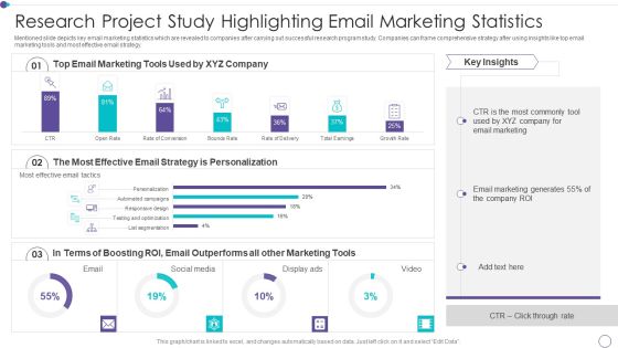 Research Project Study Highlighting Email Marketing Statistics Structure PDF Research Project Study Highlighting Email Marketing Statistics Structure PDF