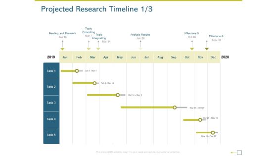 Research Proposal For A Dissertation Or Thesis Projected Research Timeline Topic Structure PDF