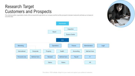 Research Target Customers And Prospects Ppt Infographics Show PDF Research Target Customers And Prospects Ppt Infographics Show PDF