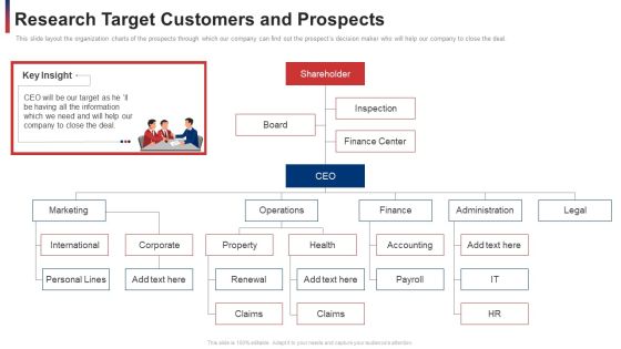 Research Target Customers And Prospects Ppt Slides Topics PDF