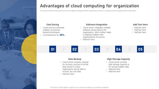 Reshaping Business In Digital Advantages Of Cloud Computing For Organization Information PDF