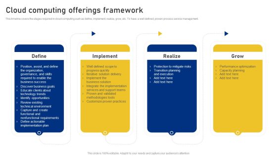 Reshaping Business In Digital Cloud Computing Offerings Framework Information PDF