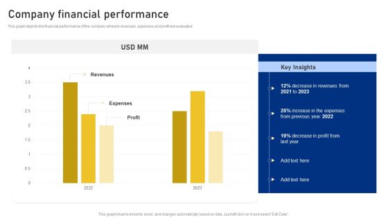 Reshaping Business In Digital Company Financial Performance Sample PDF Reshaping Business In Digital Company Financial Performance Sample PDF