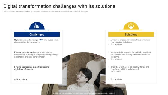 Reshaping Business In Digital Digital Transformation Challenges With Its Solutions Formats PDF Reshaping Business In Digital Digital Transformation Challenges With Its Solutions Formats PDF