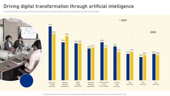 Reshaping Business In Digital Driving Digital Transformation Through Artificial Intelligence Structure PDF Reshaping Business In Digital Driving Digital Transformation Through Artificial Intelligence Structure PDF