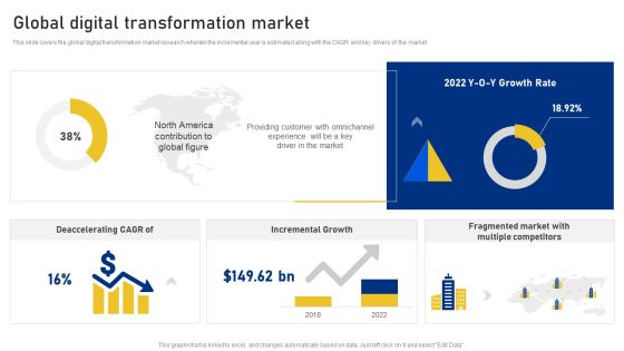 Reshaping Business In Digital Global Digital Transformation Market Background PDF