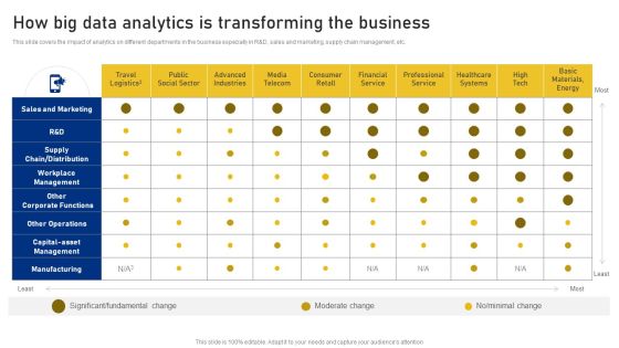 Reshaping Business In Digital How Big Data Analytics Is Transforming The Business Icons PDF Reshaping Business In Digital How Big Data Analytics Is Transforming The Business Icons PDF