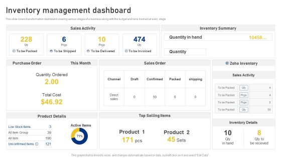Reshaping Business In Digital Inventory Management Dashboard Mockup PDF Reshaping Business In Digital Inventory Management Dashboard Mockup PDF