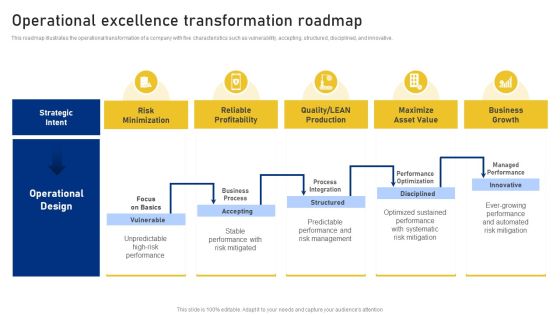Reshaping Business In Digital Operational Excellence Transformation Roadmap Mockup PDF Reshaping Business In Digital Operational Excellence Transformation Roadmap Mockup PDF