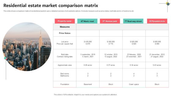 Residential Estate Market Comparison Matrix Slides PDF Residential Estate Market Comparison Matrix Slides PDF