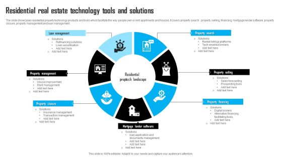 Residential Real Estate Technology Tools And Solutions Themes PDF Residential Real Estate Technology Tools And Solutions Themes PDF