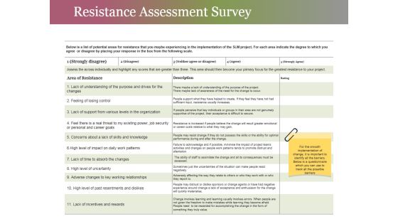 Resistance Assessment Survey Ppt PowerPoint Presentation Icon Picture Resistance Assessment Survey Ppt PowerPoint Presentation Icon Picture