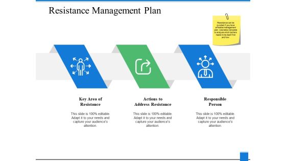 Resistance Management Plan Ppt PowerPoint Presentation Summary Objects Resistance Management Plan Ppt PowerPoint Presentation Summary Objects