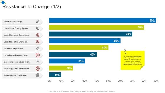 Resistance To Change Expectation Corporate Transformation Strategic Outline Portrait PDF Resistance To Change Expectation Corporate Transformation Strategic Outline Portrait PDF