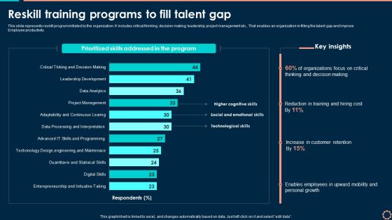 Reskill Training Programs To Fill Talent Gap Formats PDF Reskill Training Programs To Fill Talent Gap Formats PDF