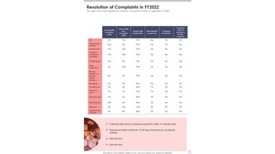Resolution Of Complaints In FY2022 One Pager Documents Resolution Of Complaints In FY2022 One Pager Documents