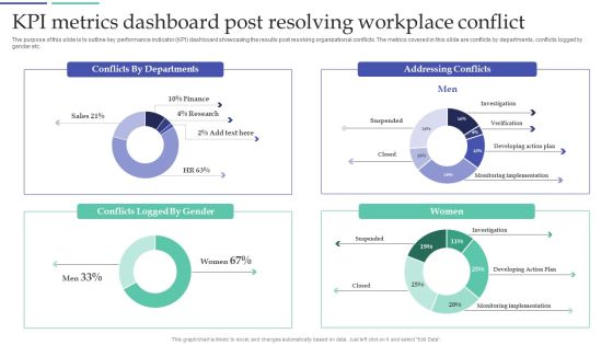 Resolving Team Disputes In Organization KPI Metrics Dashboard Post Resolving Workplace Conflict Pictures PDF Resolving Team Disputes In Organization KPI Metrics Dashboard Post Resolving Workplace Conflict Pictures PDF