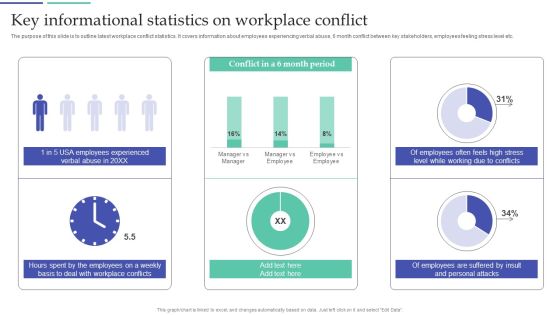 Resolving Team Disputes In Organization Key Informational Statistics On Workplace Conflict Inspiration PDF Resolving Team Disputes In Organization Key Informational Statistics On Workplace Conflict Inspiration PDF