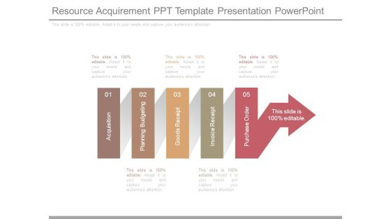 Resource Acquirement Ppt Template Presentation Powerpoint