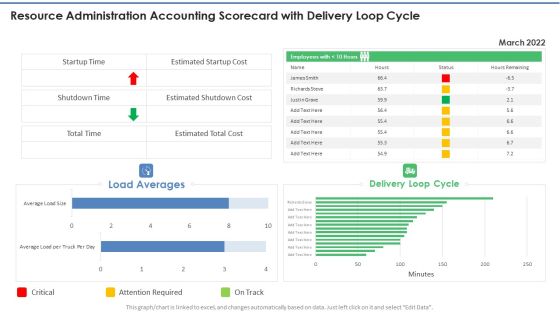 Resource Administration Accounting Scorecard With Delivery Loop Cycle Graphics PDF Resource Administration Accounting Scorecard With Delivery Loop Cycle Graphics PDF