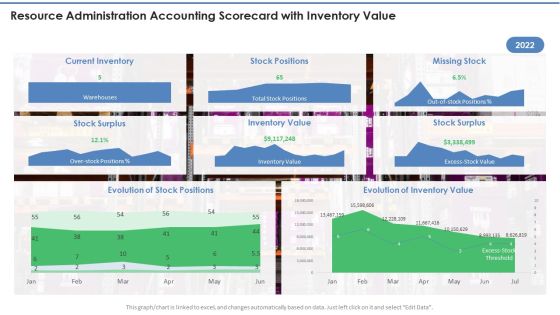 Resource Administration Accounting Scorecard With Inventory Value Infographics PDF Resource Administration Accounting Scorecard With Inventory Value Infographics PDF