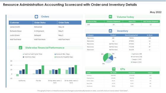 Resource Administration Accounting Scorecard With Order And Inventory Details Mockup PDF Resource Administration Accounting Scorecard With Order And Inventory Details Mockup PDF