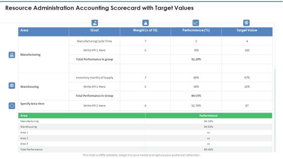 Resource Administration Accounting Scorecard With Target Values Pictures PDF Resource Administration Accounting Scorecard With Target Values Pictures PDF