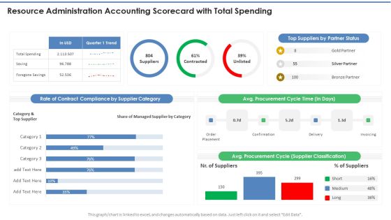 Resource Administration Accounting Scorecard With Total Spending Professional PDF Resource Administration Accounting Scorecard With Total Spending Professional PDF