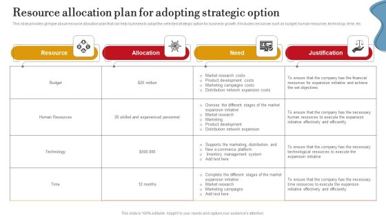 Resource Allocation Plan For Adopting Strategic Option Ppt PowerPoint Presentation File Background Images PDF