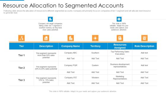 Resource Allocation To Segmented Accounts Topics PDF Resource Allocation To Segmented Accounts Topics PDF