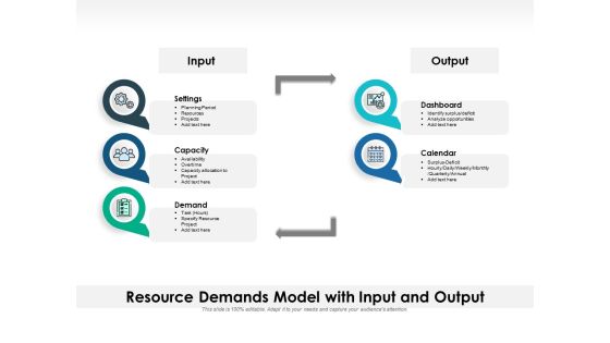 Resource Demands Model With Input And Output Ppt PowerPoint Presentation Icon Layouts PDF Resource Demands Model With Input And Output Ppt PowerPoint Presentation Icon Layouts PDF