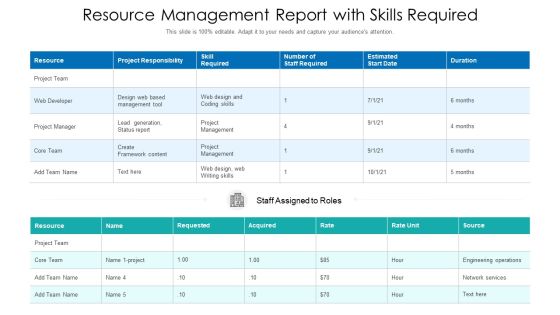 Resource Management Report With Skills Required Ppt PowerPoint Presentation File Microsoft PDF