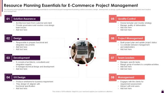 Resource Planning Essentials For E Commerce Project Management Designs PDF Resource Planning Essentials For E Commerce Project Management Designs PDF