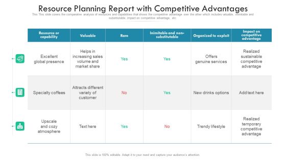 Resource Planning Report With Competitive Advantages Ppt PowerPoint Presentation Summary Icons PDF Resource Planning Report With Competitive Advantages Ppt PowerPoint Presentation Summary Icons PDF