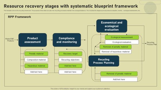 Resource Recovery Stages With Systematic Blueprint Framework Slides PDF Resource Recovery Stages With Systematic Blueprint Framework Slides PDF