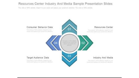 Resources Center Industry And Media Sample Presentation Slides Resources Center Industry And Media Sample Presentation Slides