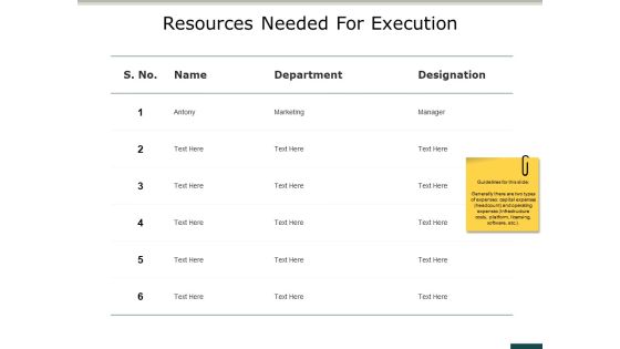 Resources Needed For Execution Ppt PowerPoint Presentation Professional Example Resources Needed For Execution Ppt PowerPoint Presentation Professional Example