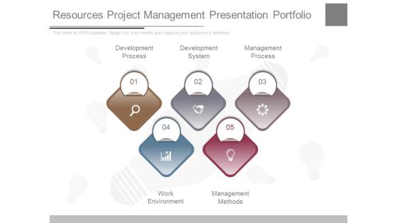 Resources Project Management Presentation Portfolio Resources Project Management Presentation Portfolio