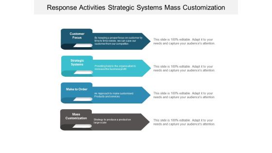 Response Activities Strategic Systems Mass Customization Ppt PowerPoint Presentation Portfolio Sample Response Activities Strategic Systems Mass Customization Ppt PowerPoint Presentation Portfolio Sample