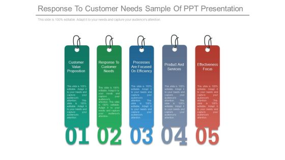 Response To Customer Needs Sample Of Ppt Presentation