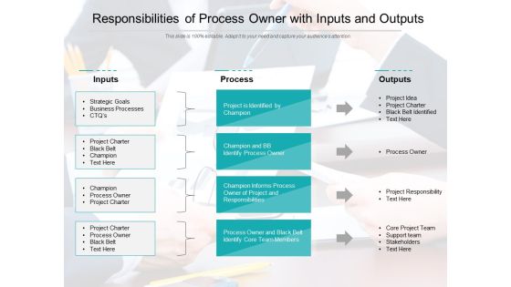Responsibilities Of Process Owner With Inputs And Outputs Ppt PowerPoint Presentation Gallery Inspiration PDF Responsibilities Of Process Owner With Inputs And Outputs Ppt PowerPoint Presentation Gallery Inspiration PDF