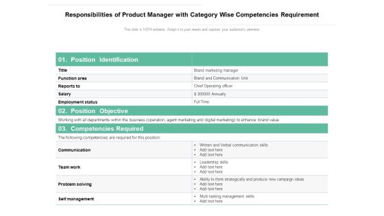 Responsibilities Of Product Manager With Category Wise Competencies Requirement Ppt PowerPoint Presentation Professional Infographic Template PDF Responsibilities Of Product Manager With Category Wise Competencies Requirement Ppt PowerPoint Presentation Professional Infographic Template PDF