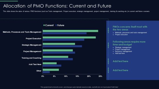 Responsibilities Project Management Office Implementing Digitalization Allocation Of PMO Functions Rules PDF Responsibilities Project Management Office Implementing Digitalization Allocation Of PMO Functions Rules PDF