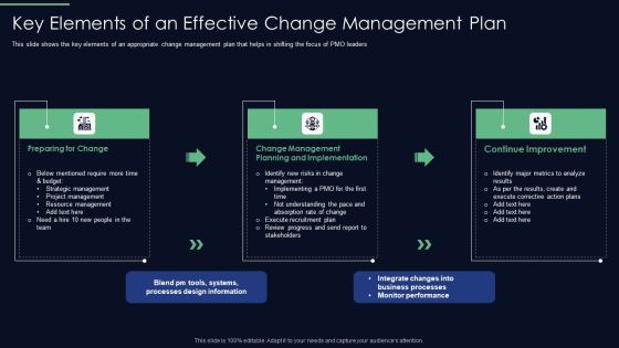 Responsibilities Project Management Office Implementing Digitalization Key Elements Of An Effective Infographics PDF
