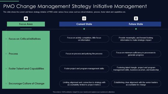 Responsibilities Project Management Office Implementing Digitalization Plan PMO Change Management Themes PDF Responsibilities Project Management Office Implementing Digitalization Plan PMO Change Management Themes PDF