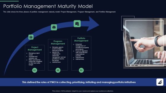 Responsibilities Project Management Office Implementing Digitalization Plan Portfolio Management Maturity Summary PDF
