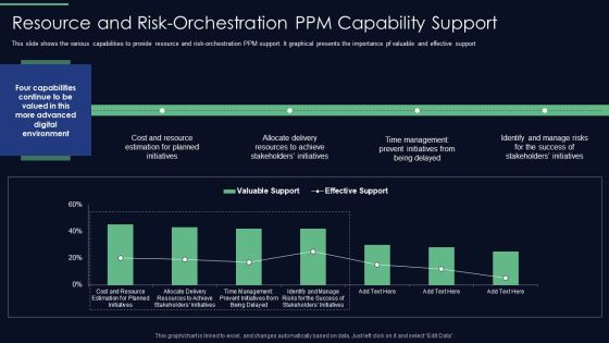 Responsibilities Project Management Office Implementing Digitalization Resource And Risk Orchestration Graphics PDF Responsibilities Project Management Office Implementing Digitalization Resource And Risk Orchestration Graphics PDF