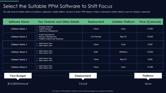 Responsibilities Project Management Office Implementing Digitalization Select The Suitable PPM Professional PDF Responsibilities Project Management Office Implementing Digitalization Select The Suitable PPM Professional PDF