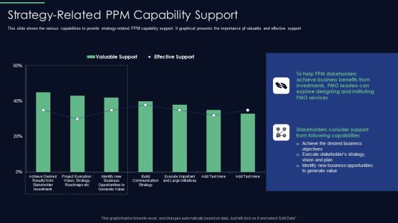 Responsibilities Project Management Office Implementing Digitalization Strategy Related PPM Demonstration PDF Responsibilities Project Management Office Implementing Digitalization Strategy Related PPM Demonstration PDF
